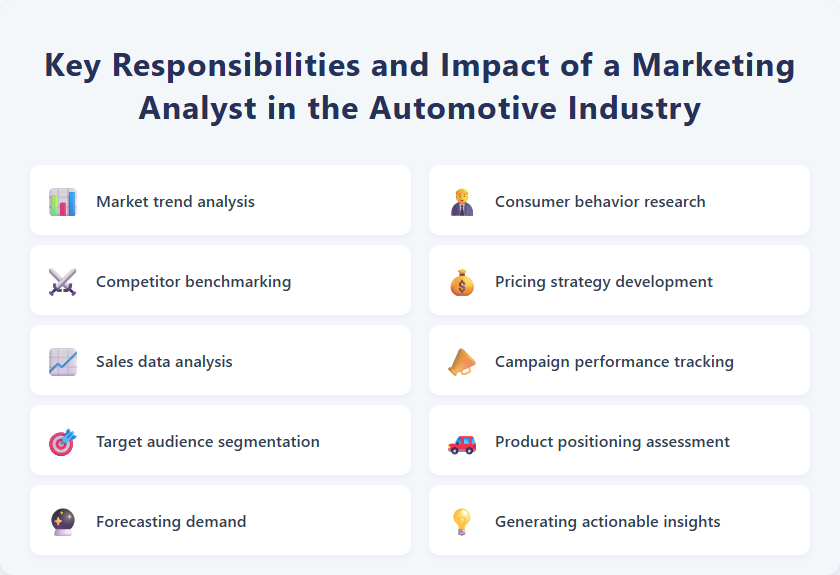 Key Responsibilities and Impact of a Marketing Analyst in the Automotive Industry