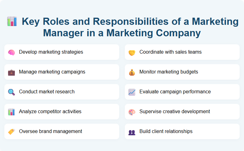 Key Roles and Responsibilities of a Marketing Manager in a Marketing Company