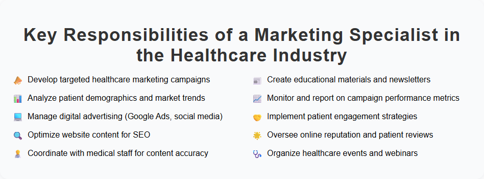 Key Responsibilities of a Marketing Specialist in the Healthcare Industry