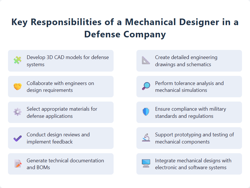 Key Responsibilities of a Mechanical Designer in a Defense Company