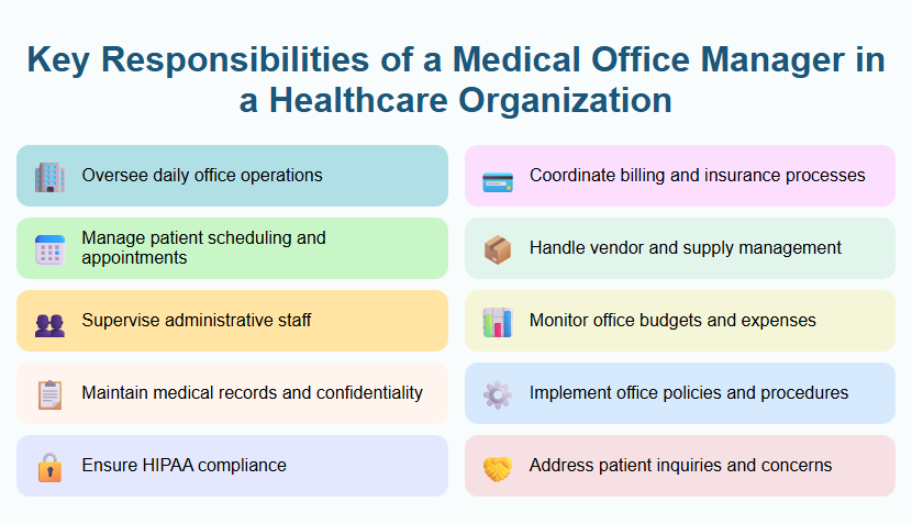 Key Responsibilities of a Medical Office Manager in a Healthcare Organization