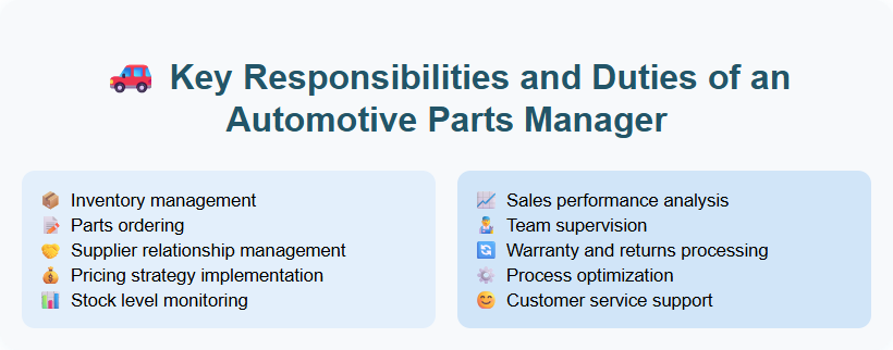 Key Responsibilities and Duties of an Automotive Parts Manager