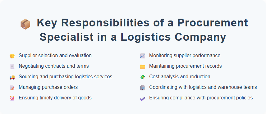 Key Responsibilities of a Procurement Specialist in a Logistics Company