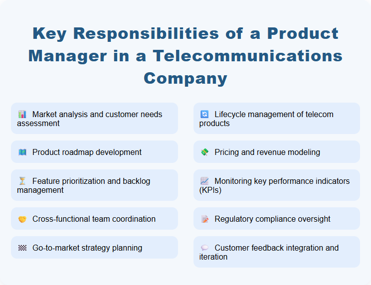 Key Responsibilities of a Product Manager in a Telecommunications Company