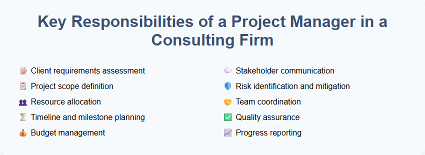 Key Responsibilities of a Project Manager in a Consulting Firm