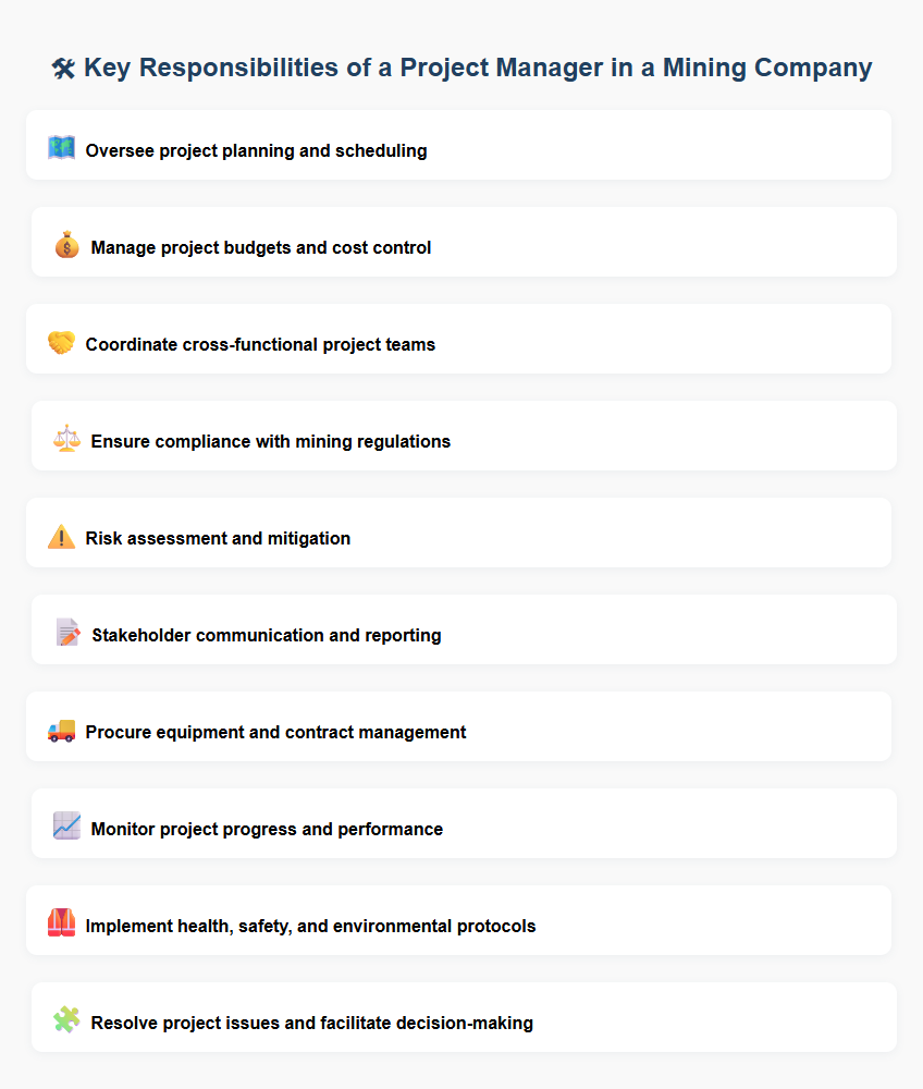 Key Responsibilities of a Project Manager in a Mining Company