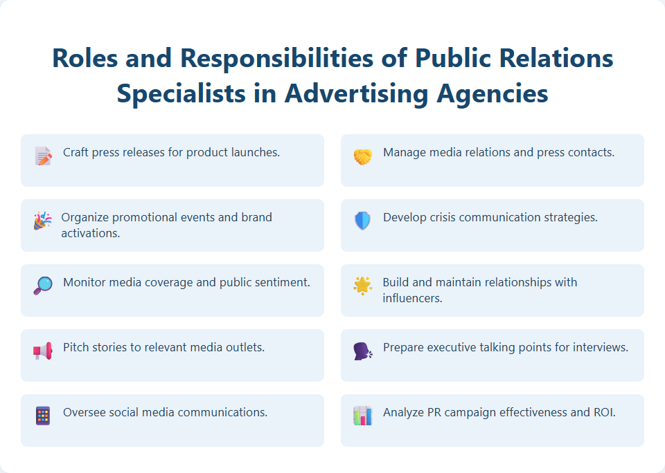 Roles and Responsibilities of Public Relations Specialists in Advertising Agencies