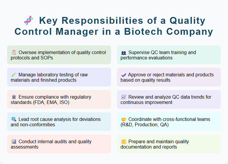 Key Responsibilities of a Quality Control Manager in a Biotech Company