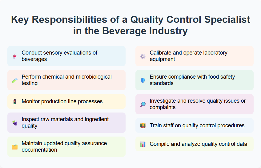 Key Responsibilities of a Quality Control Specialist in the Beverage Industry