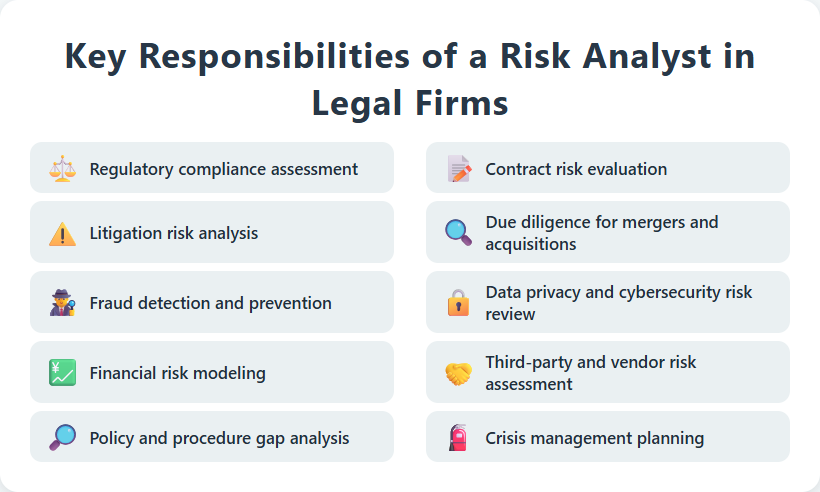 Key Responsibilities of a Risk Analyst in Legal Firms