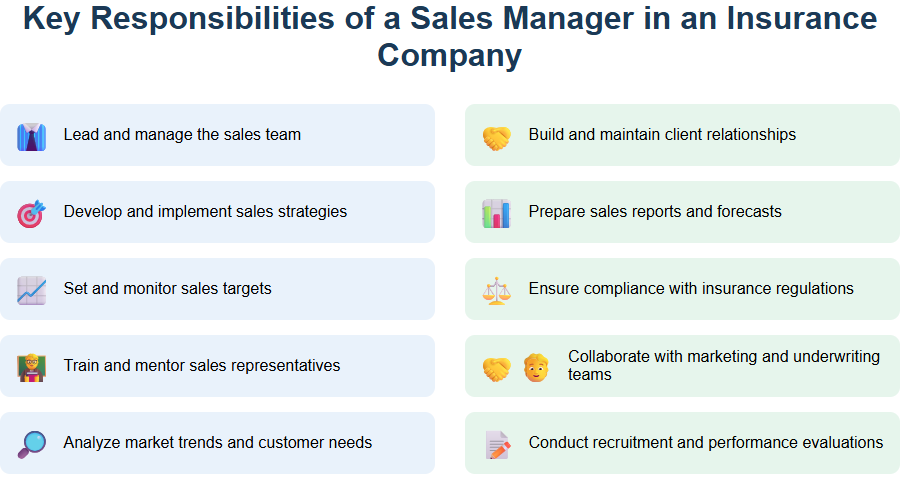 Key Responsibilities of a Sales Manager in an Insurance Company