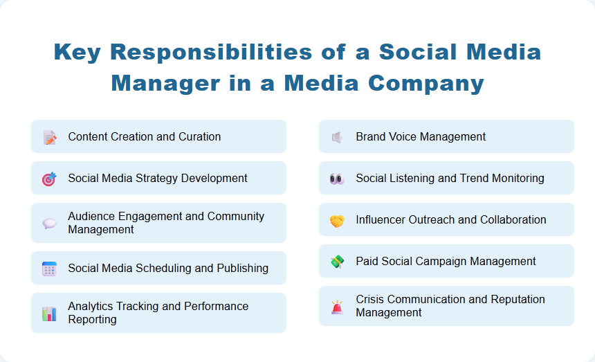 Key Responsibilities of a Social Media Manager in a Media Company