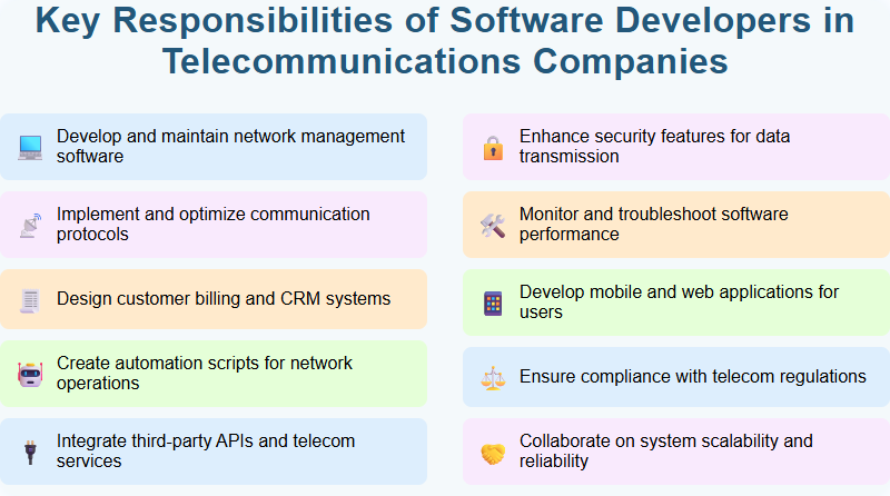 Key Responsibilities of Software Developers in Telecommunications Companies