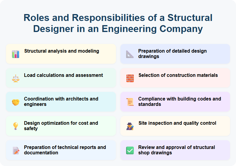 Roles and Responsibilities of a Structural Designer in an Engineering Company