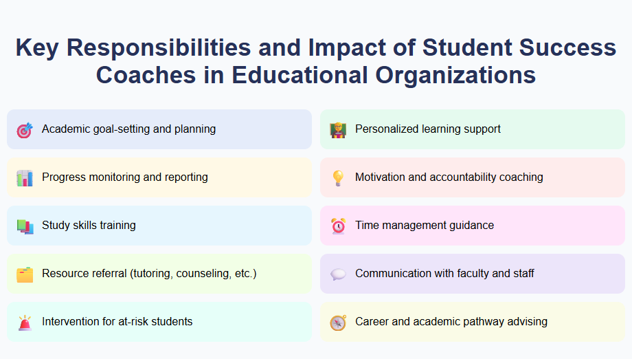 Key Responsibilities and Impact of Student Success Coaches in Educational Organizations