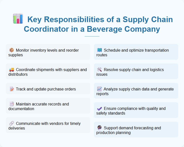 Key Responsibilities of a Supply Chain Coordinator in a Beverage Company