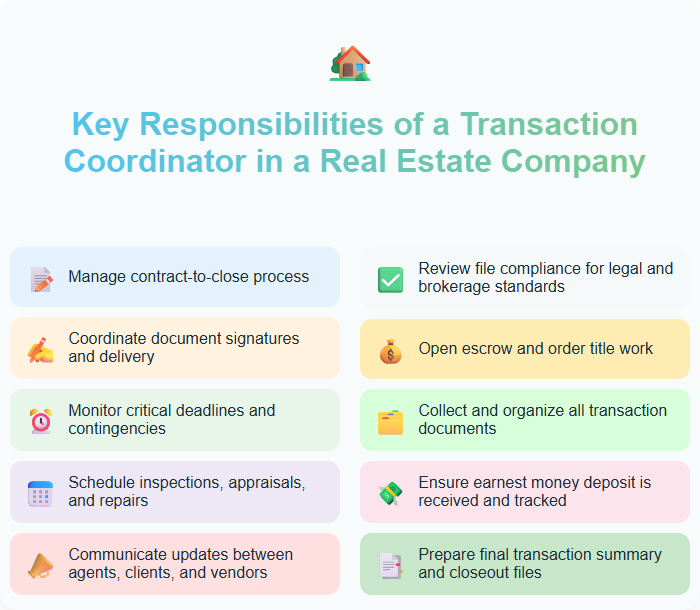 Key Responsibilities of a Transaction Coordinator in a Real Estate Company