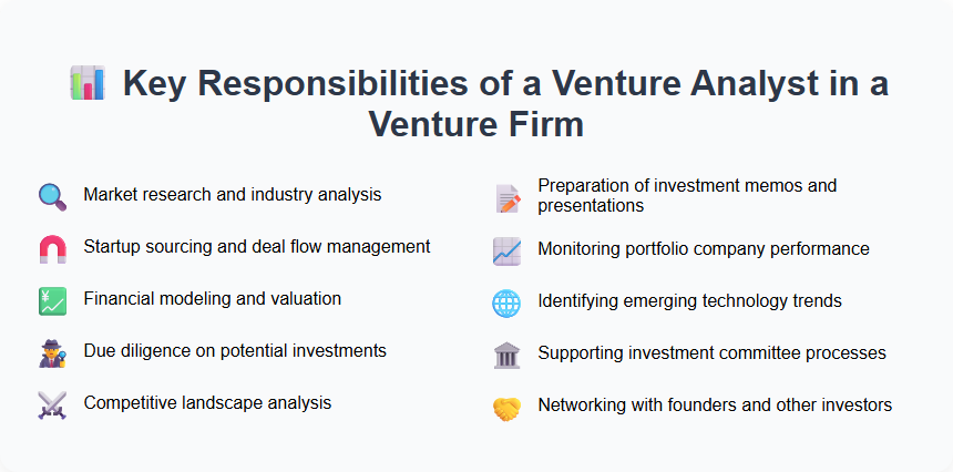 Key Responsibilities of a Venture Analyst in a Venture Firm