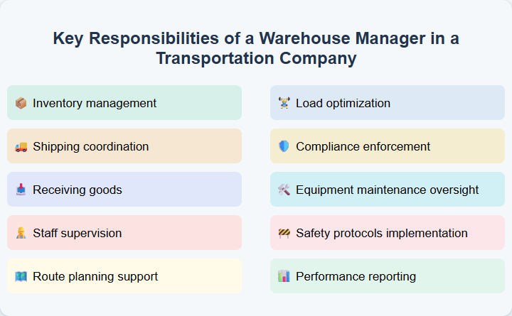 Key Responsibilities of a Warehouse Manager in a Transportation Company
