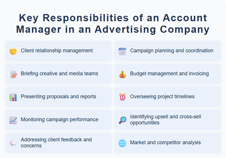 Key Responsibilities of an Account Manager in an Advertising Company