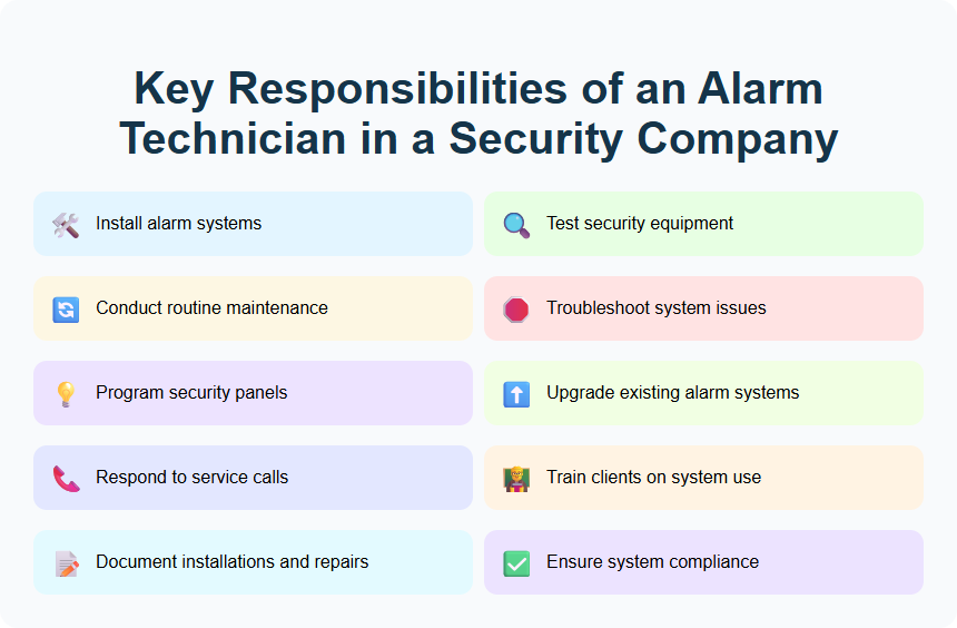Key Responsibilities of an Alarm Technician in a Security Company