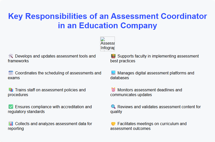 Key Responsibilities of an Assessment Coordinator in an Education Company