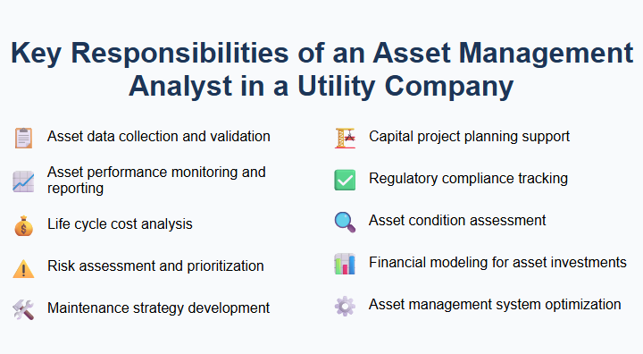 Key Responsibilities of an Asset Management Analyst in a Utility Company