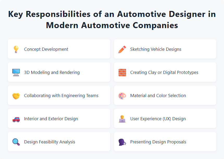 Key Responsibilities of an Automotive Designer in Modern Automotive Companies