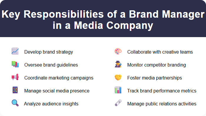 Key Responsibilities of a Brand Manager in a Media Company