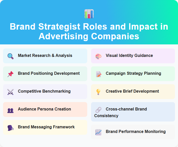 Brand Strategist Roles and Impact in Advertising Companies