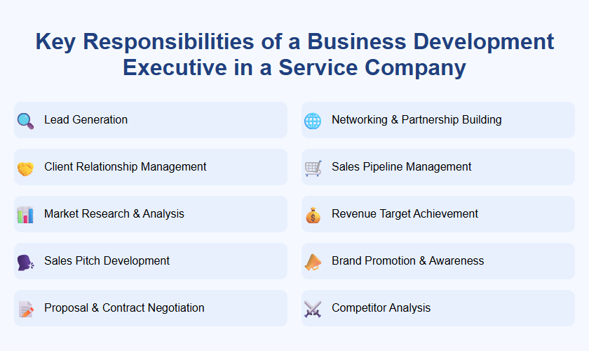 Key Responsibilities of a Business Development Executive in a Service Company