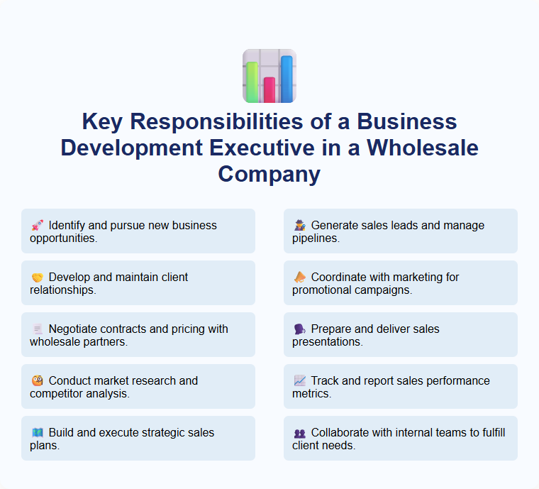 Key Responsibilities of a Business Development Executive in a Wholesale Company