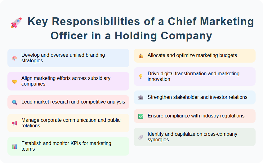 Key Responsibilities of a Chief Marketing Officer in a Holding Company