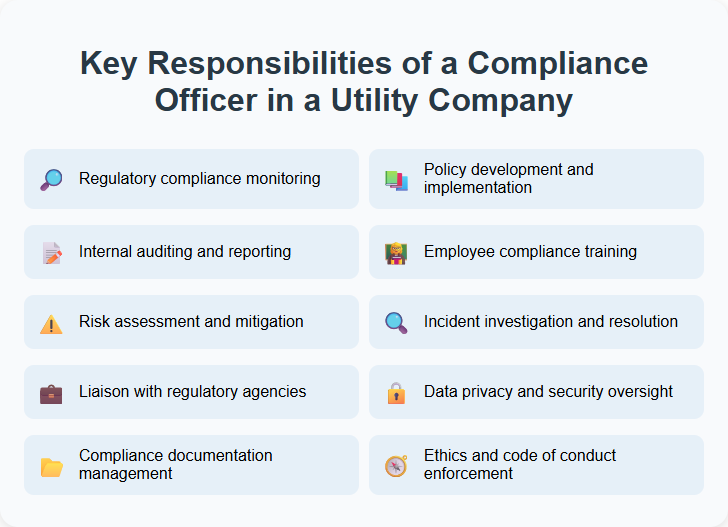 Key Responsibilities of a Compliance Officer in a Utility Company
