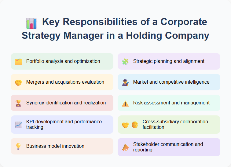 Key Responsibilities of a Corporate Strategy Manager in a Holding Company