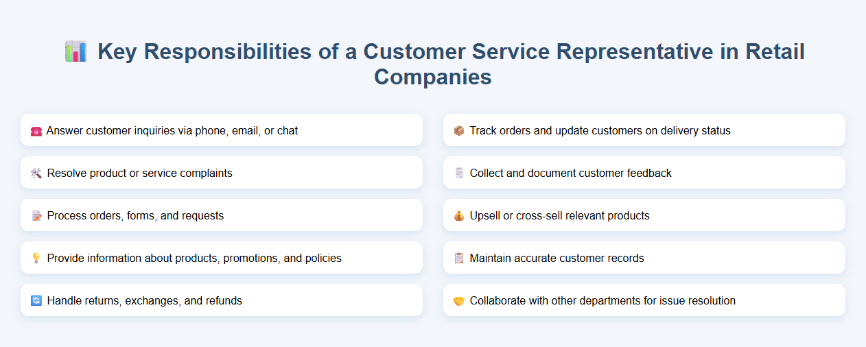 Key Responsibilities of a Customer Service Representative in Retail Companies
