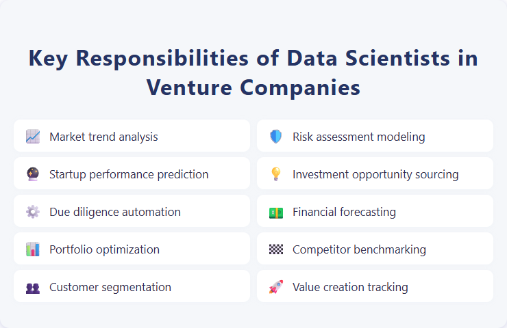 Key Responsibilities of Data Scientists in Venture Companies