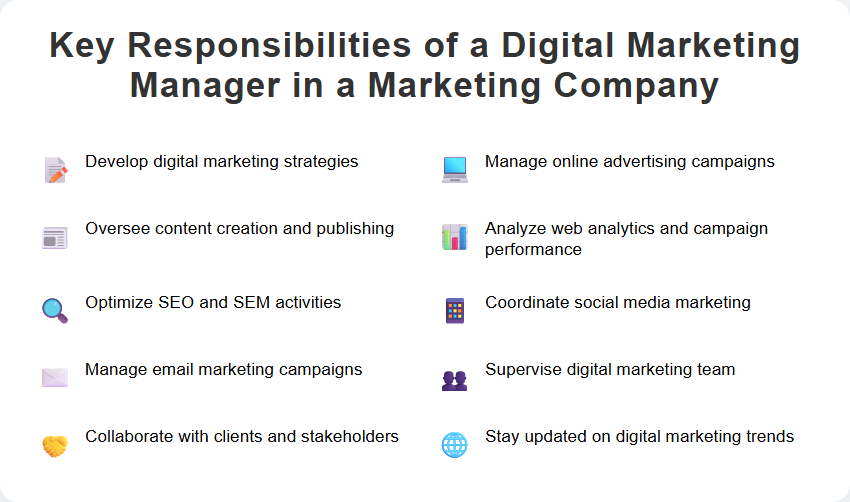 Key Responsibilities of a Digital Marketing Manager in a Marketing Company