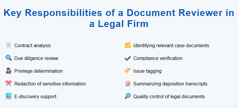 Key Responsibilities of a Document Reviewer in a Legal Firm