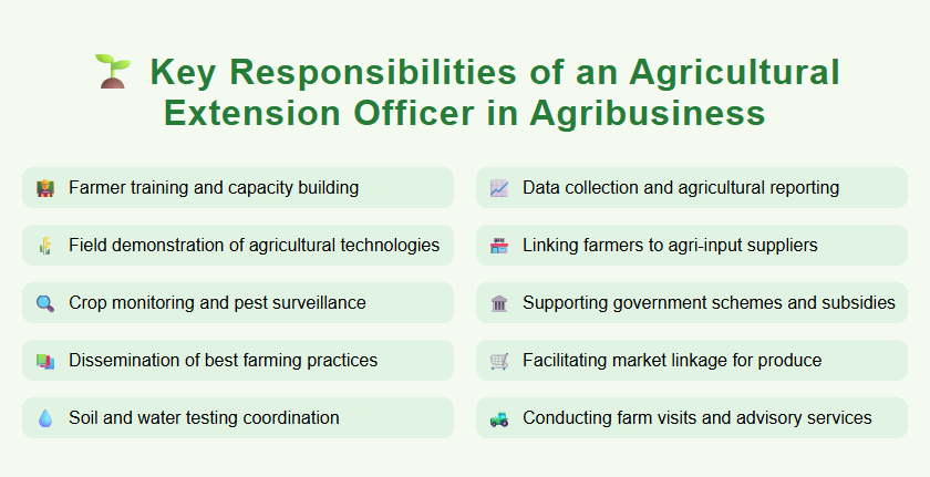 Key Responsibilities of an Agricultural Extension Officer in Agribusiness