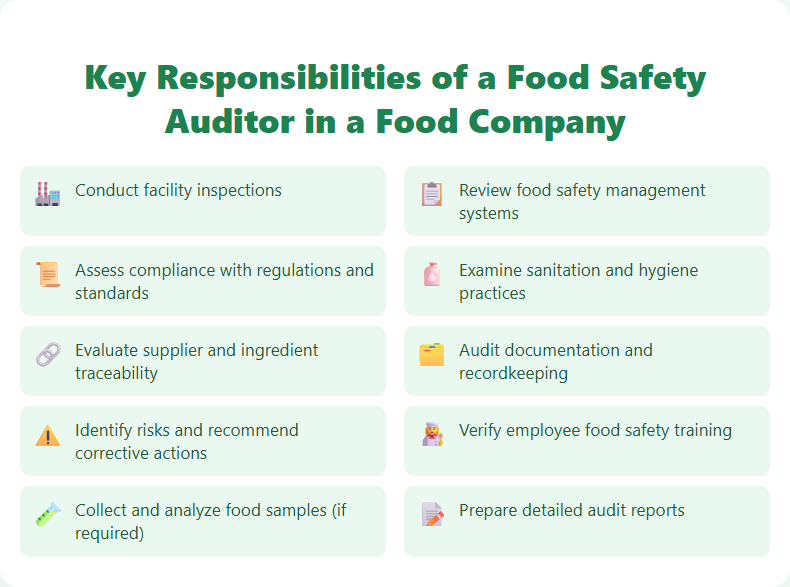 Key Responsibilities of a Food Safety Auditor in a Food Company