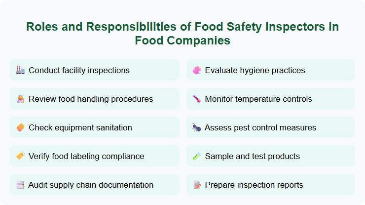 Roles and Responsibilities of Food Safety Inspectors in Food Companies