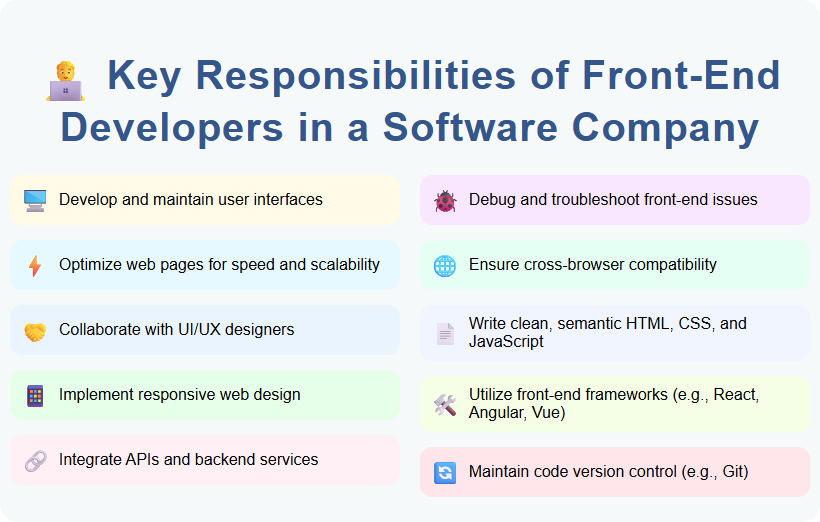 Key Responsibilities of Front-End Developers in a Software Company