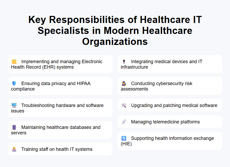 Key Responsibilities of Healthcare IT Specialists in Modern Healthcare Organizations