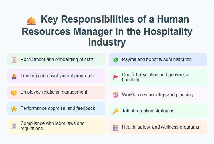 Key Responsibilities of a Human Resources Manager in the Hospitality Industry