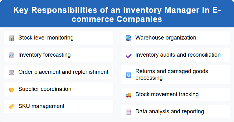 Key Responsibilities of an Inventory Manager in E-commerce Companies