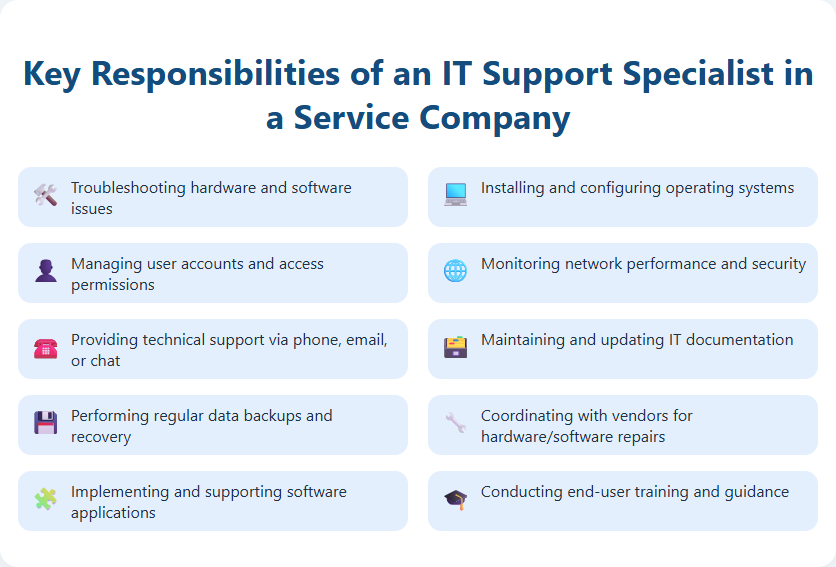Key Responsibilities of an IT Support Specialist in a Service Company