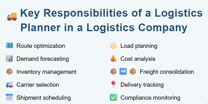Key Responsibilities of a Logistics Planner in a Logistics Company
