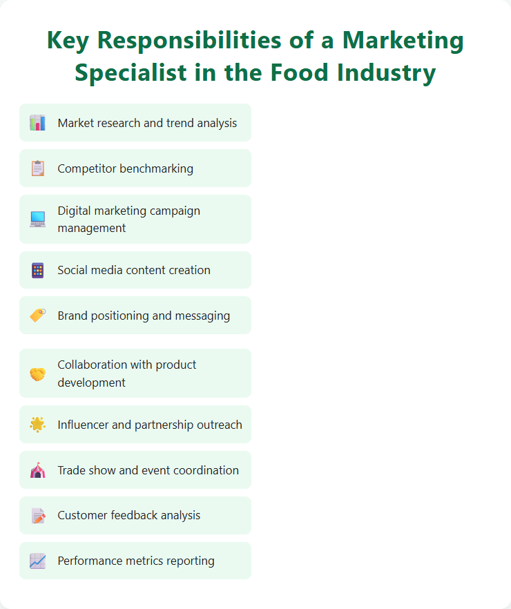Key Responsibilities of a Marketing Specialist in the Food Industry