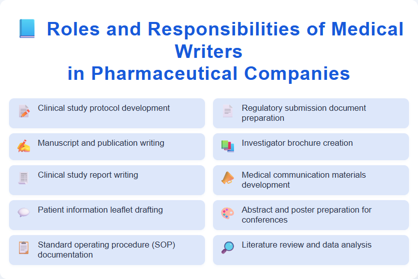 Roles and Responsibilities of Medical Writers in Pharmaceutical Companies